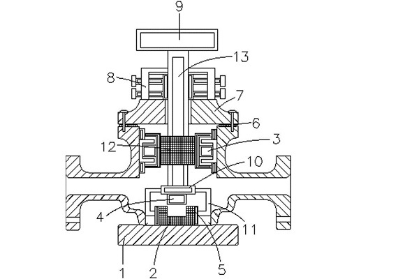 The difference between parallel double gate valve and wedge gate valve structure